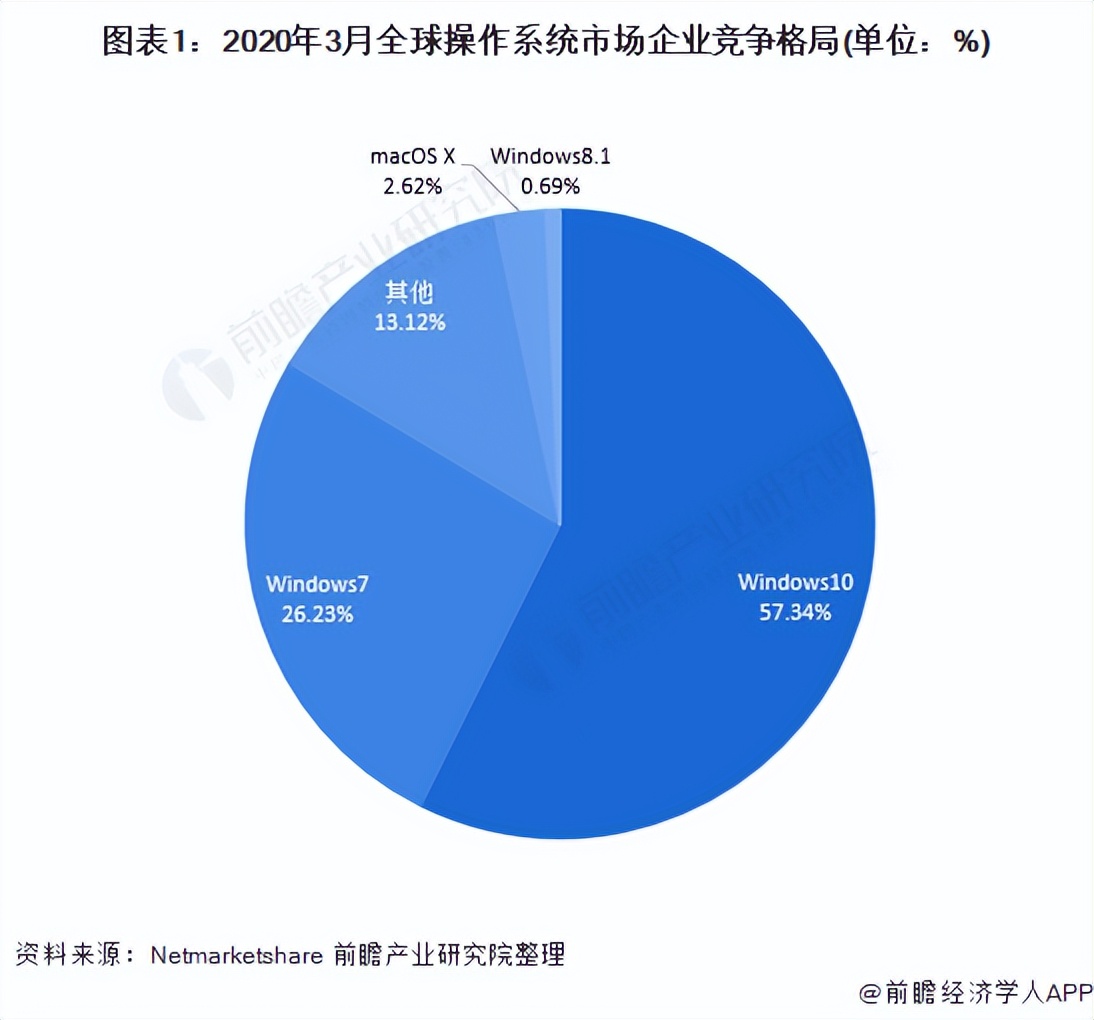 IT历史连载26-Mac操作系统的历史