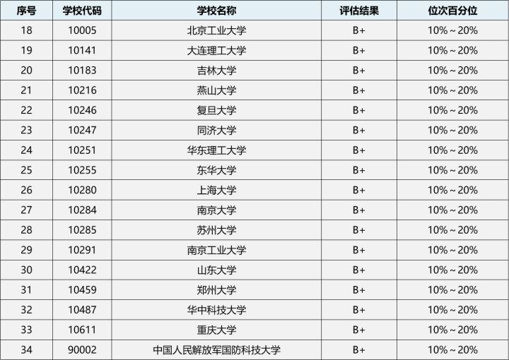 23/24考研专业深度解析——材料科学与工程