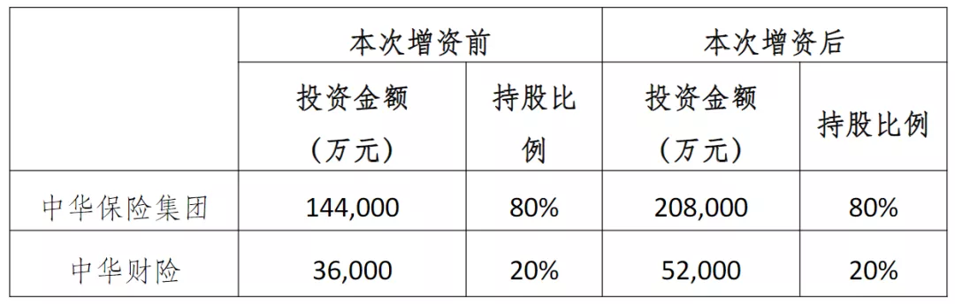 批了!中华人寿总裁、8亿增资方案落定,原新华人寿肖灿军履新