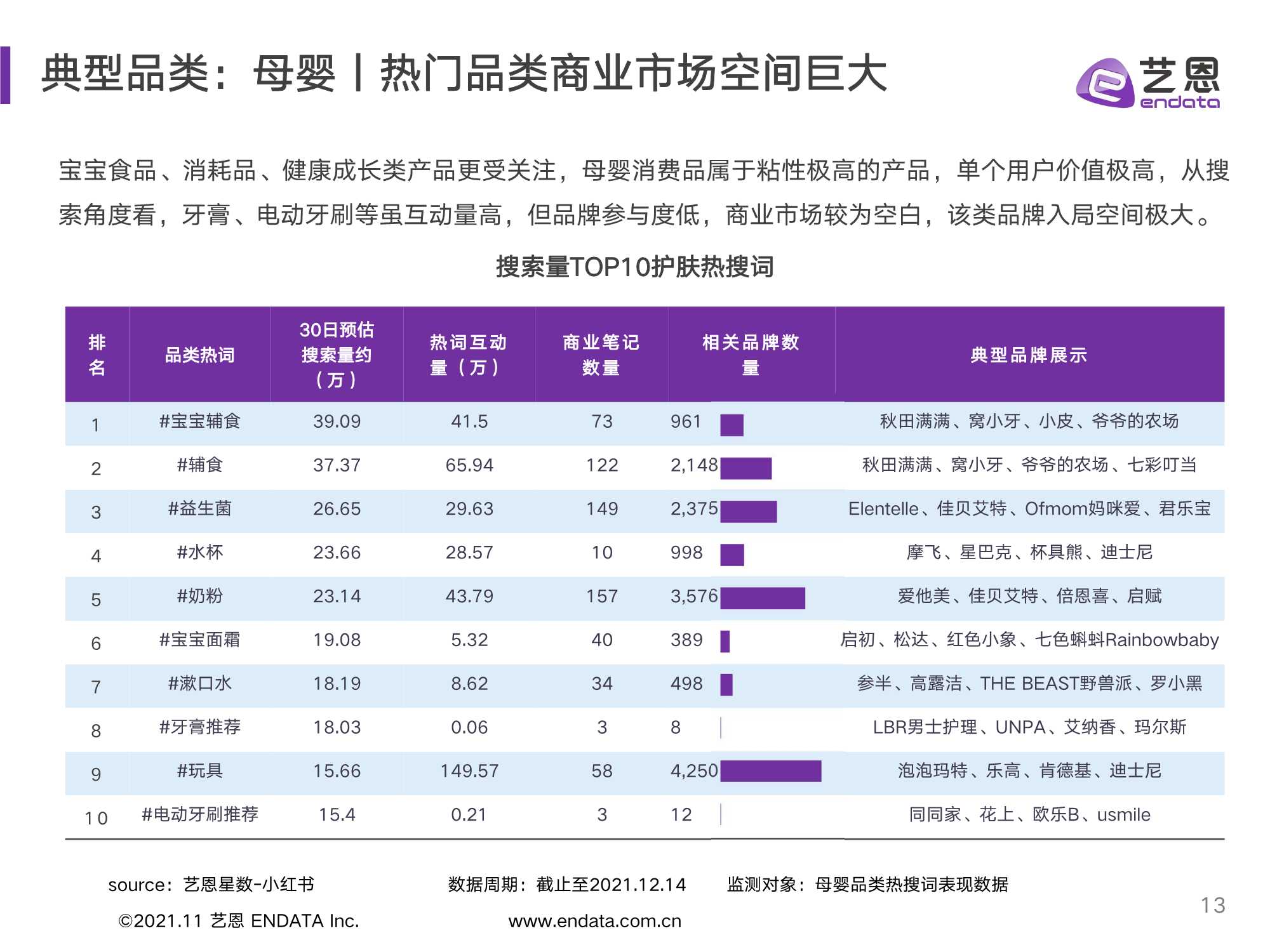 2021小红书品牌投放研究报告（艺恩）