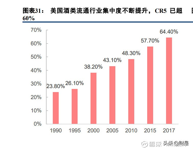 华致酒行研究报告：强渠道与强品牌合一，酒水流通龙头持续高增长