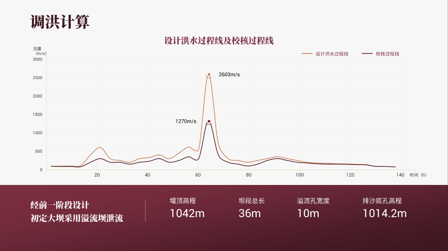 一加手机这样的产品介绍设计，太秀了！网友：学到了！PPT也能用