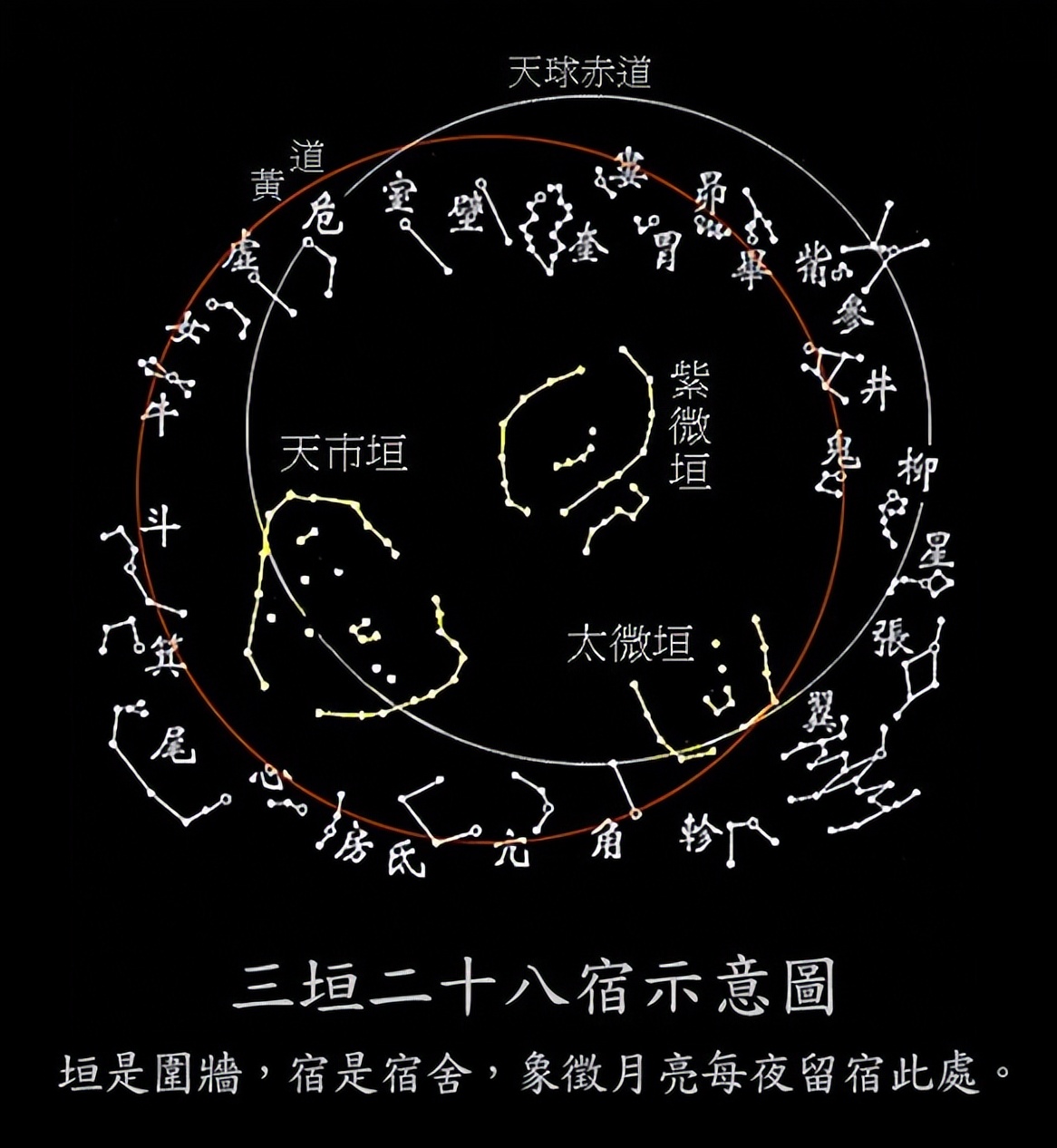 7 中国天文历法的数形、数模背景