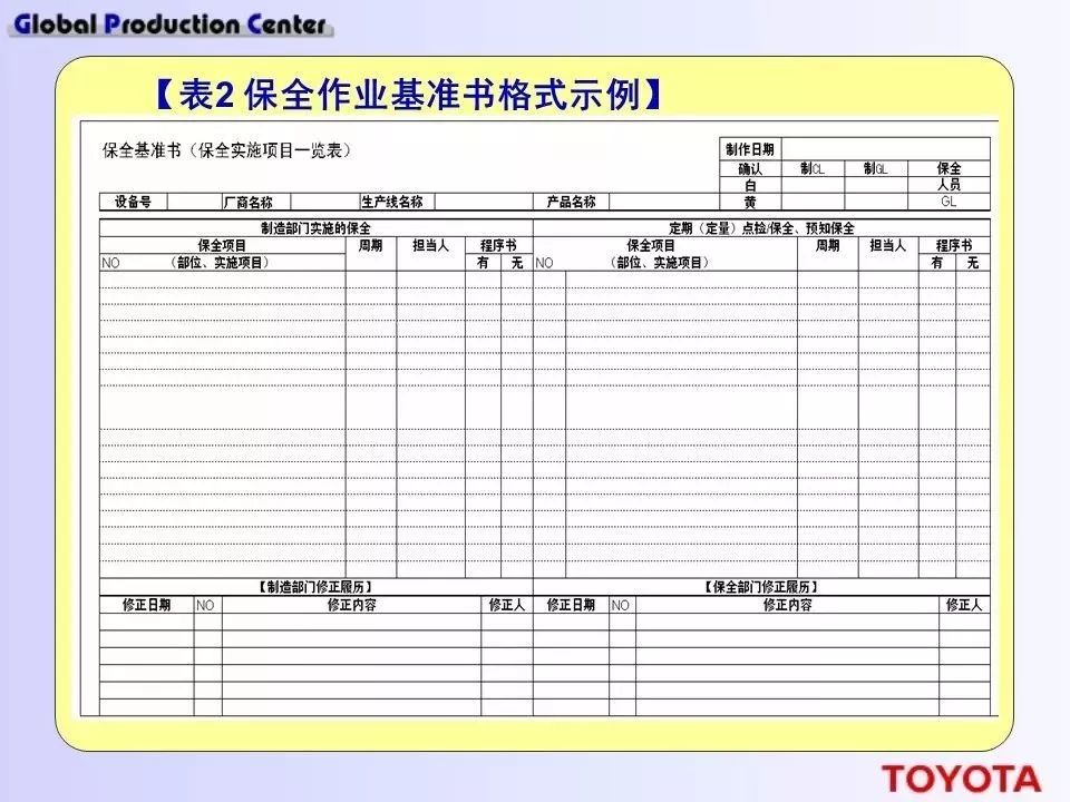 深度学习！丰田现场设备的管理方法