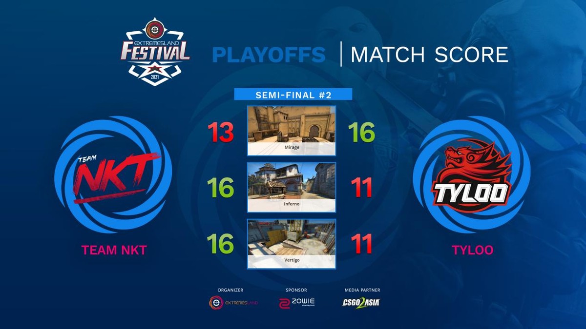 新王加冕 泰国NKT获得2021年度极限之地亚洲CS:GO嘉年华冠军