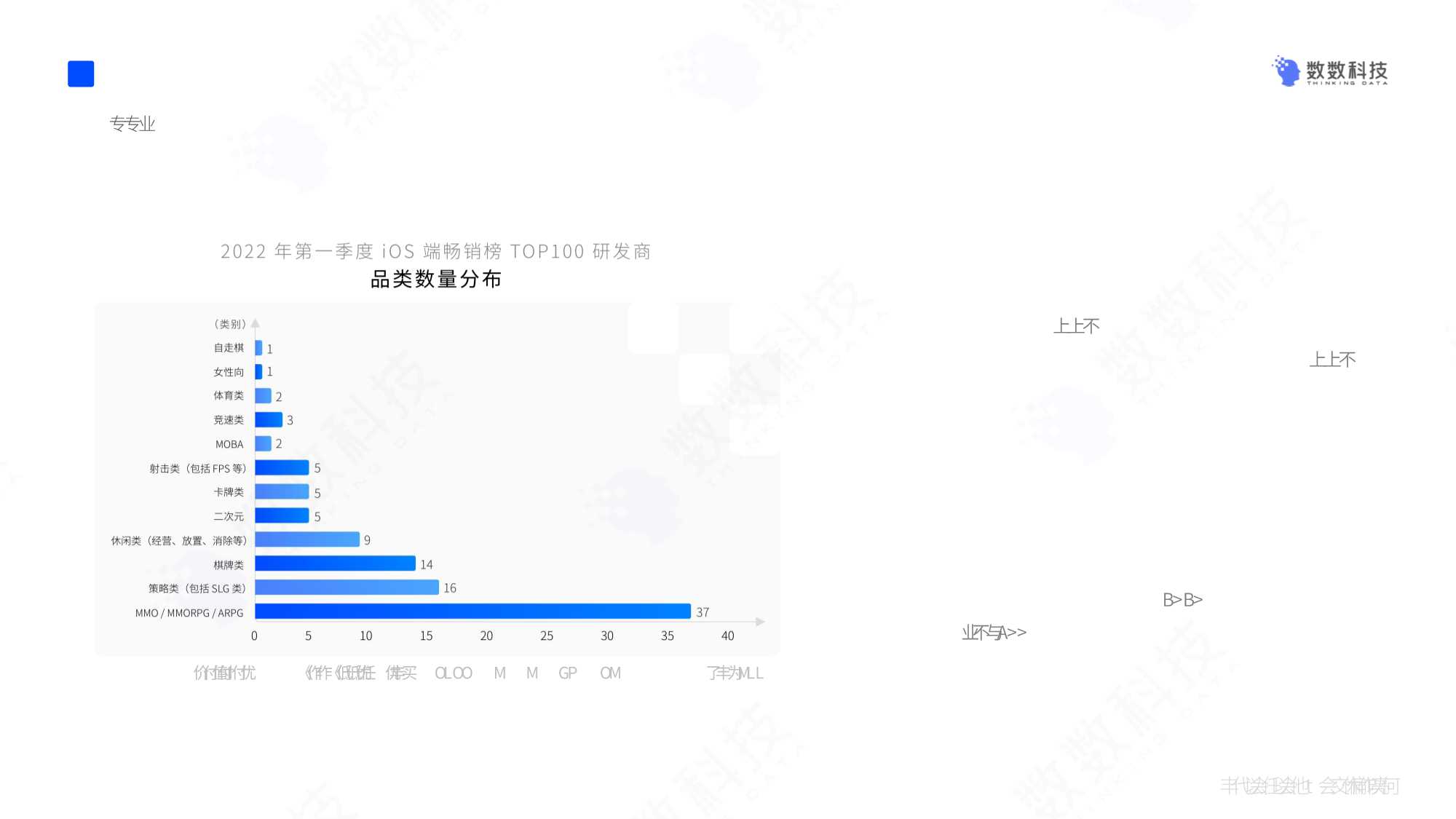 数数科技：2022年中国手游行业研发趋势报告
