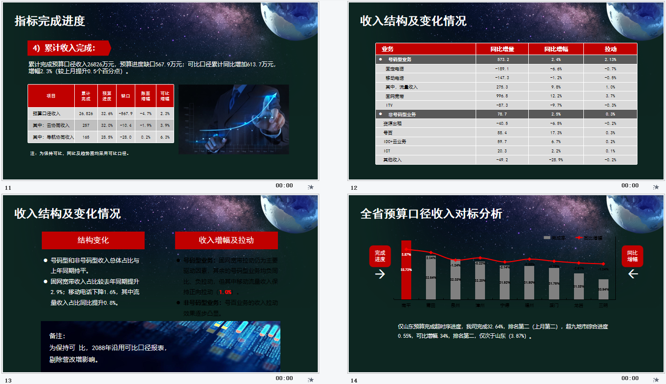 2022年度企业财务预算分析报告模板，含财务专题分析，可编辑修改