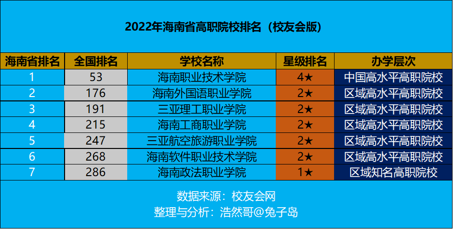 海南三亚新楼盘有几家_海南三亚m2酒吧有小姐_海南三亚有什么大学