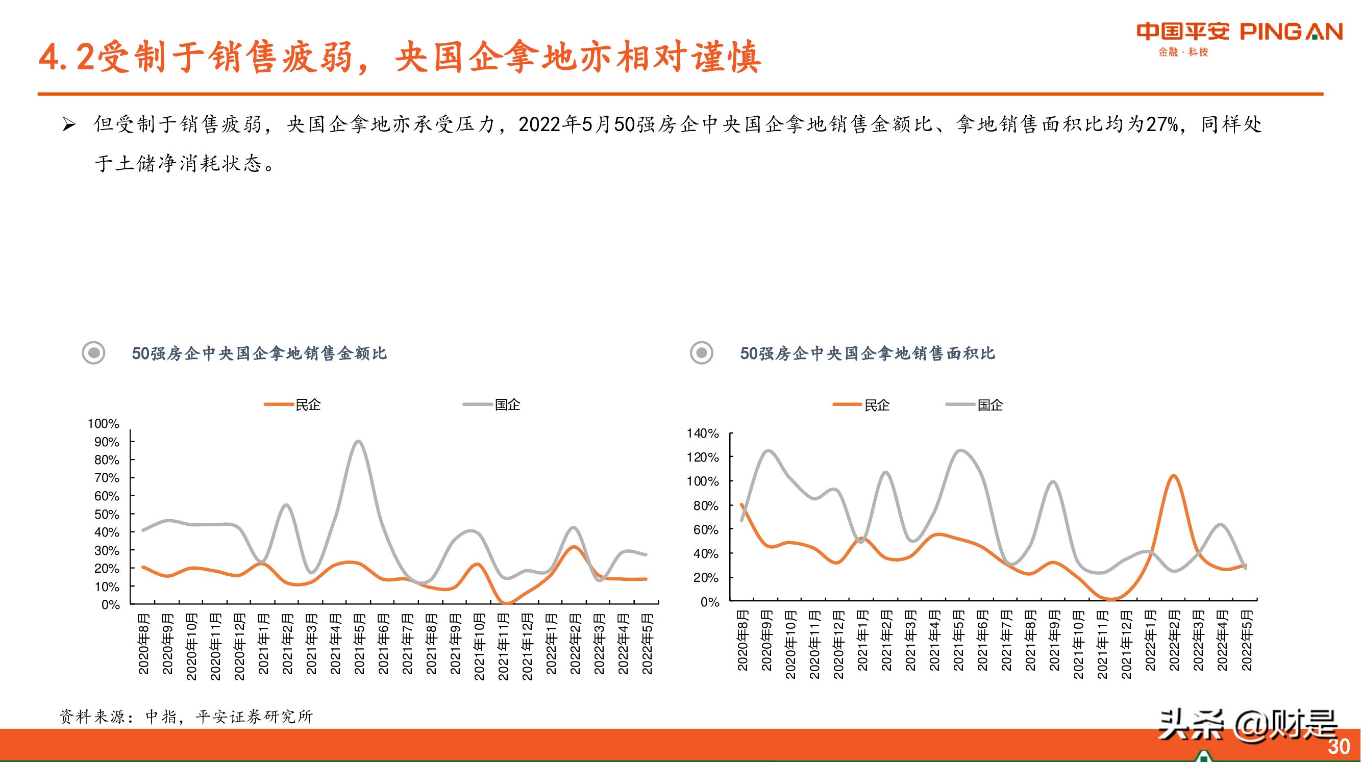 房地产行业2022年中期策略报告：东方欲晓，曙光渐现