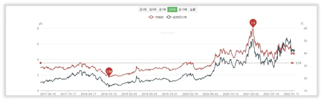如何给金禾实业估值？