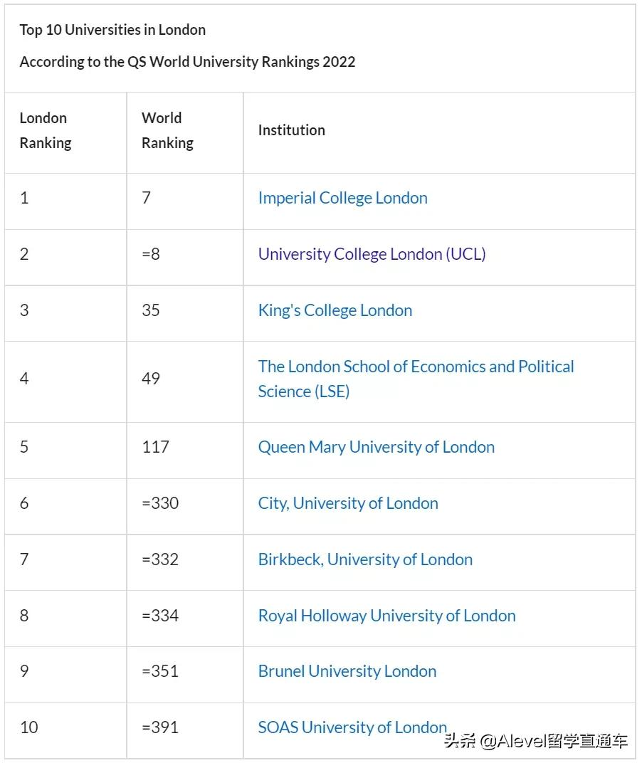 英国留学｜除了G5，还有哪些顶尖院校可以放心选择？