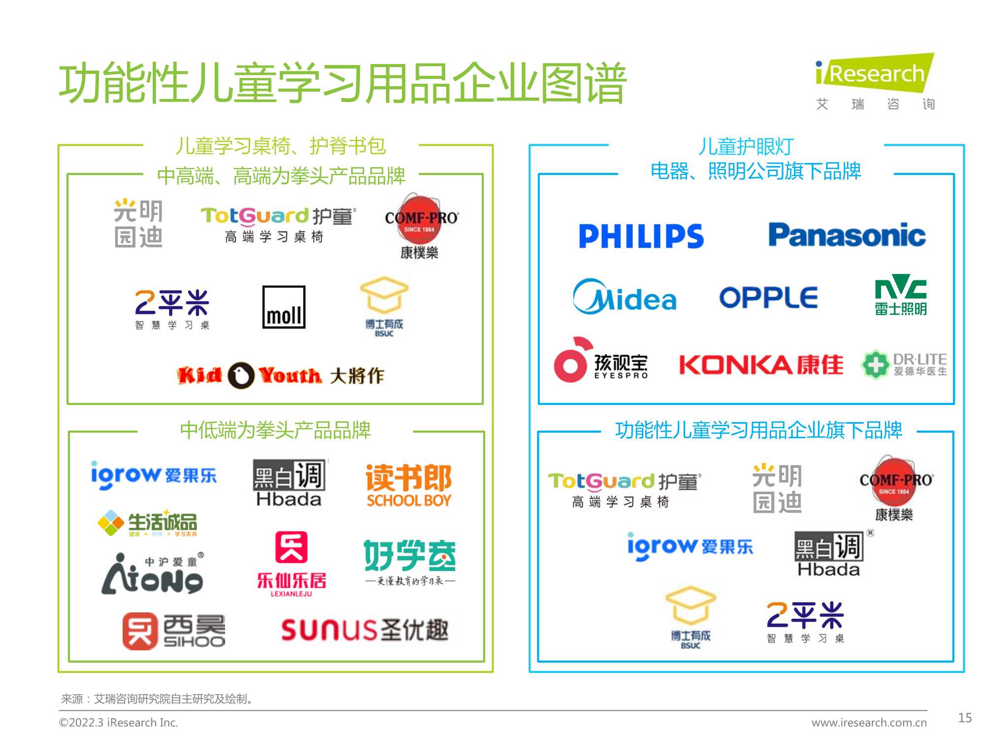 中国功能性儿童学习用品行业趋势洞察报告
