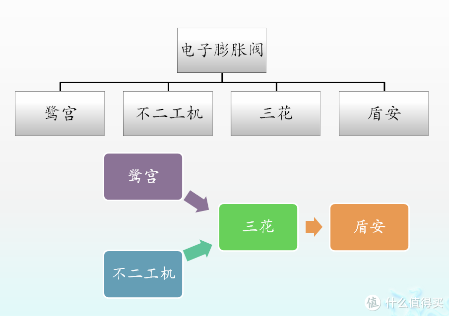 从空调“四大核心部件”的发掘，教你七大日系空调产品怎么选择