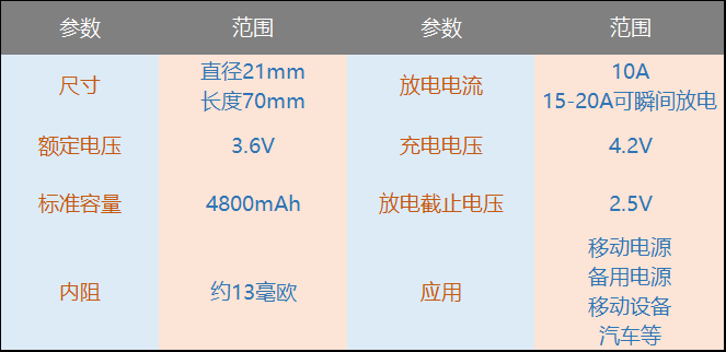 汽车电池，18650、26650和21700有哪些区别？一文教你挑选