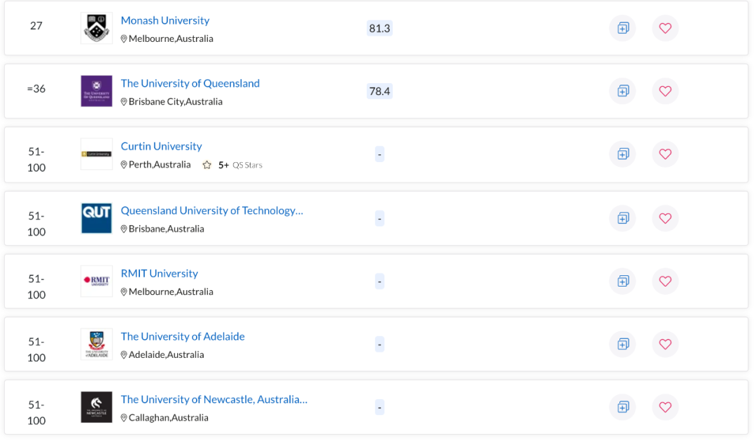 QS世界大学学科排名出炉！澳洲多校表现亮眼，一专业拿下全球第一