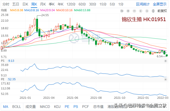 下一个黄金赛道：辅助生殖行业投资逻辑梳理