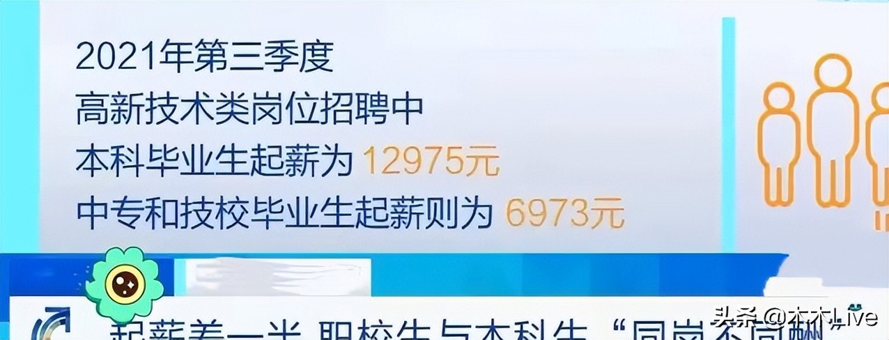 @自考人，快领取你的自考补贴，最高3万