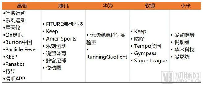 一年融资60亿超3年总和，高瓴华为腾讯入局，运动健康进入爆发期