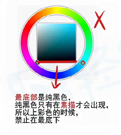 如何给动漫人物上色？动漫人物上色教程