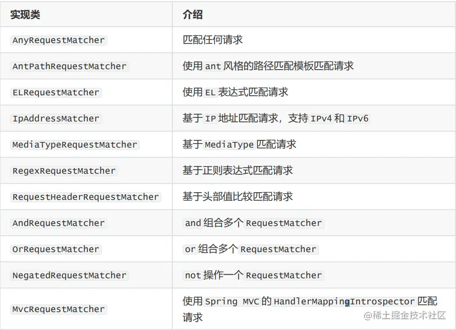 Spring Security 权限控制