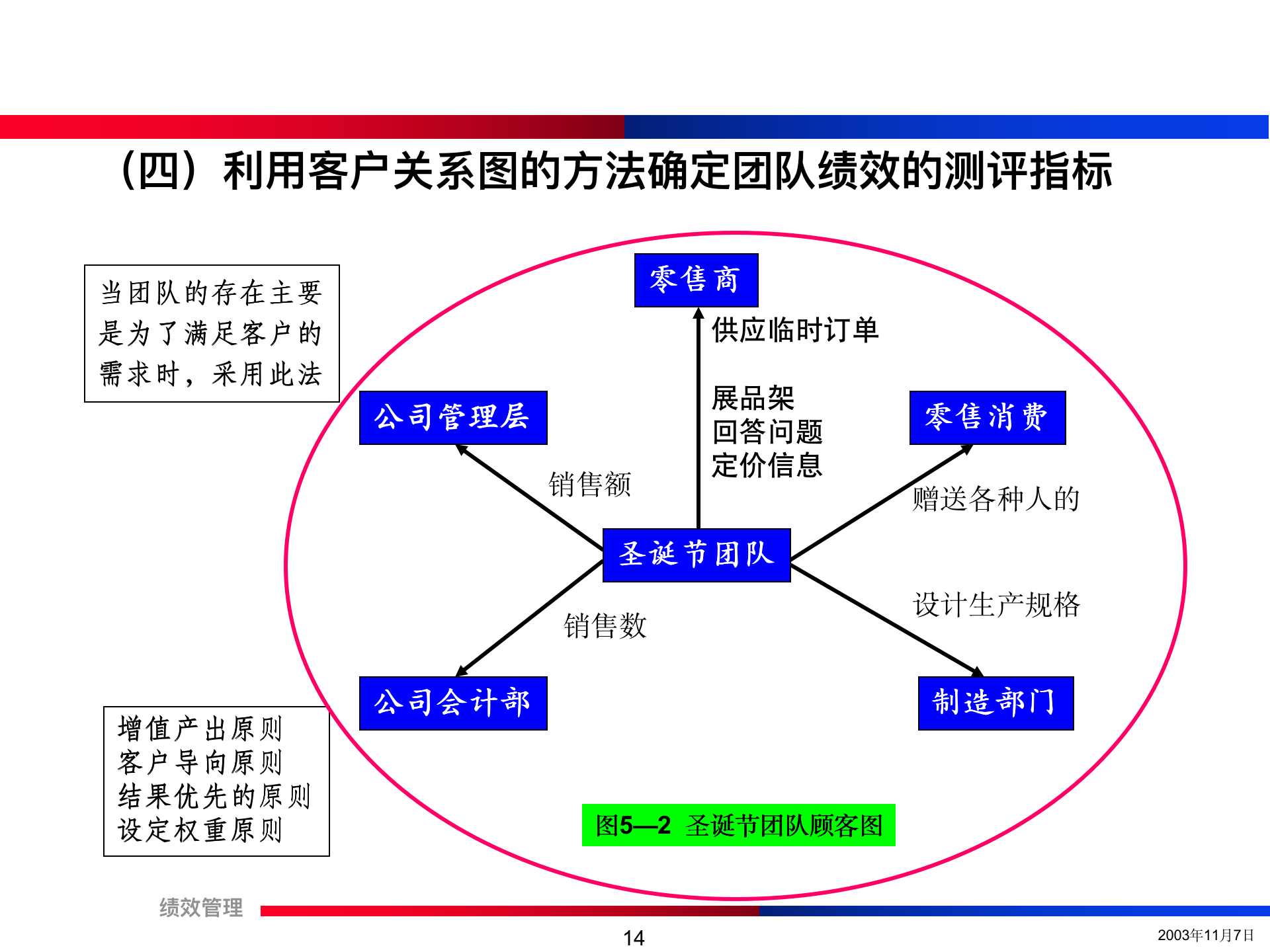 团队绩效考核培训精讲（流程+方法+注意事项）