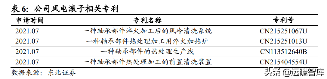 磨前产品龙头，五洲新春：风电滚子实现重大突破，有望爆发式增长