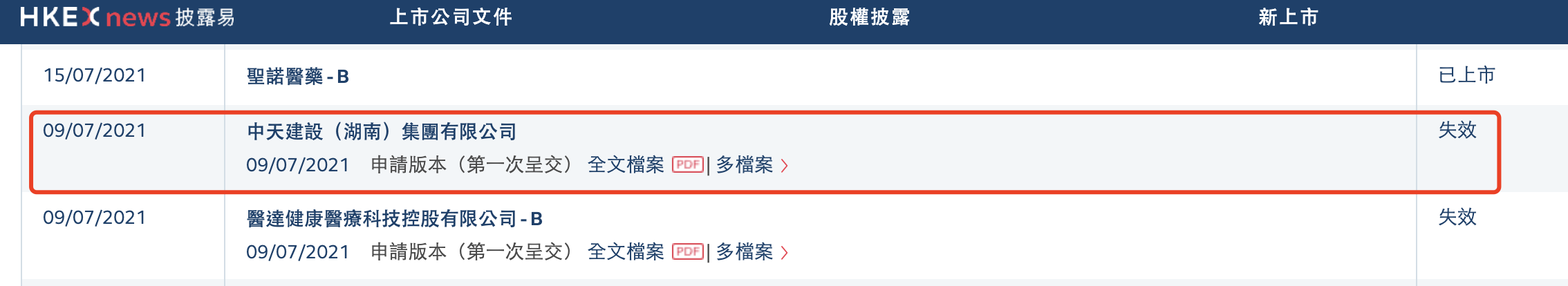 中天建设招股书再度“失效”，第四次冲刺港交所上市宣告折戟