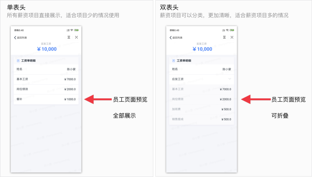 深度揭秘！字節跳動是如何發工資的？