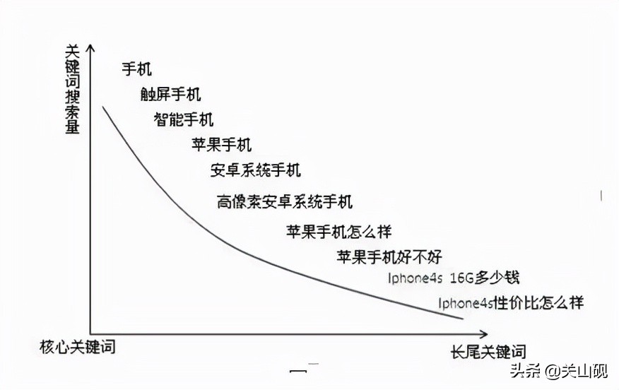 小紅書40%流量來源，絕大多數創作者不知道