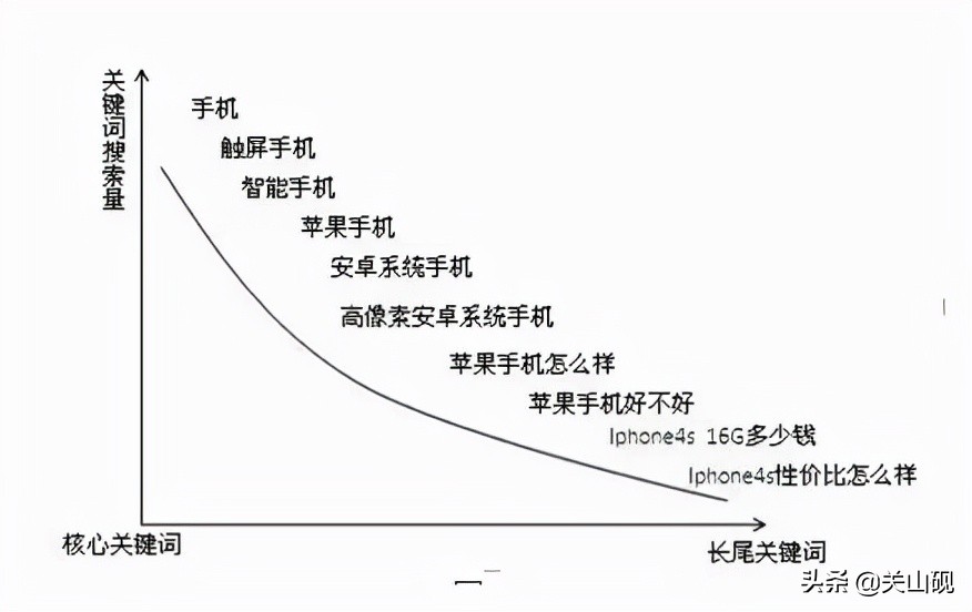 小红书40%流量来源，绝大多数创作者不知道