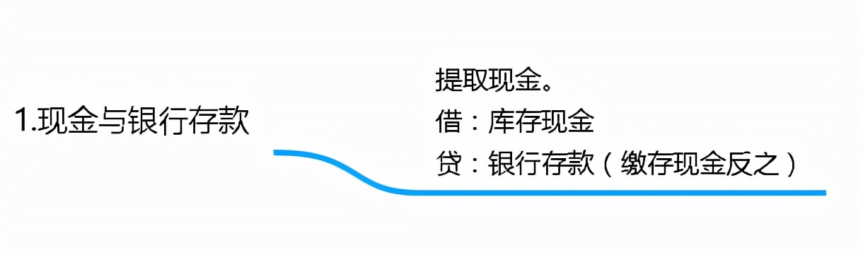 28岁的“鬼才”刘会计，熬夜总结了18类120项会计分录大全！实用
