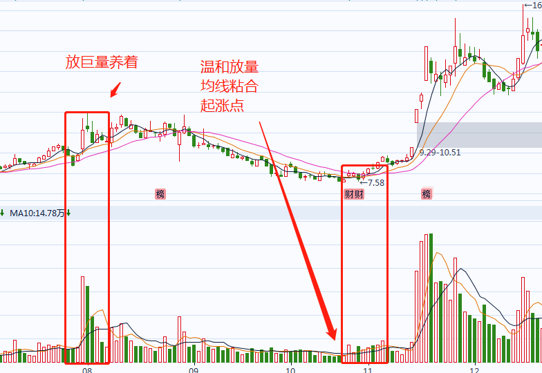 「教你一招」量比多少是最佳买入点