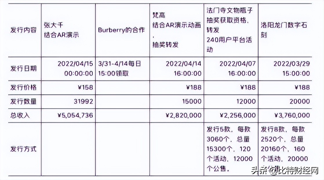 国内某大数藏台宣布倒闭，幻核上亿资产付之东流，直接凉了