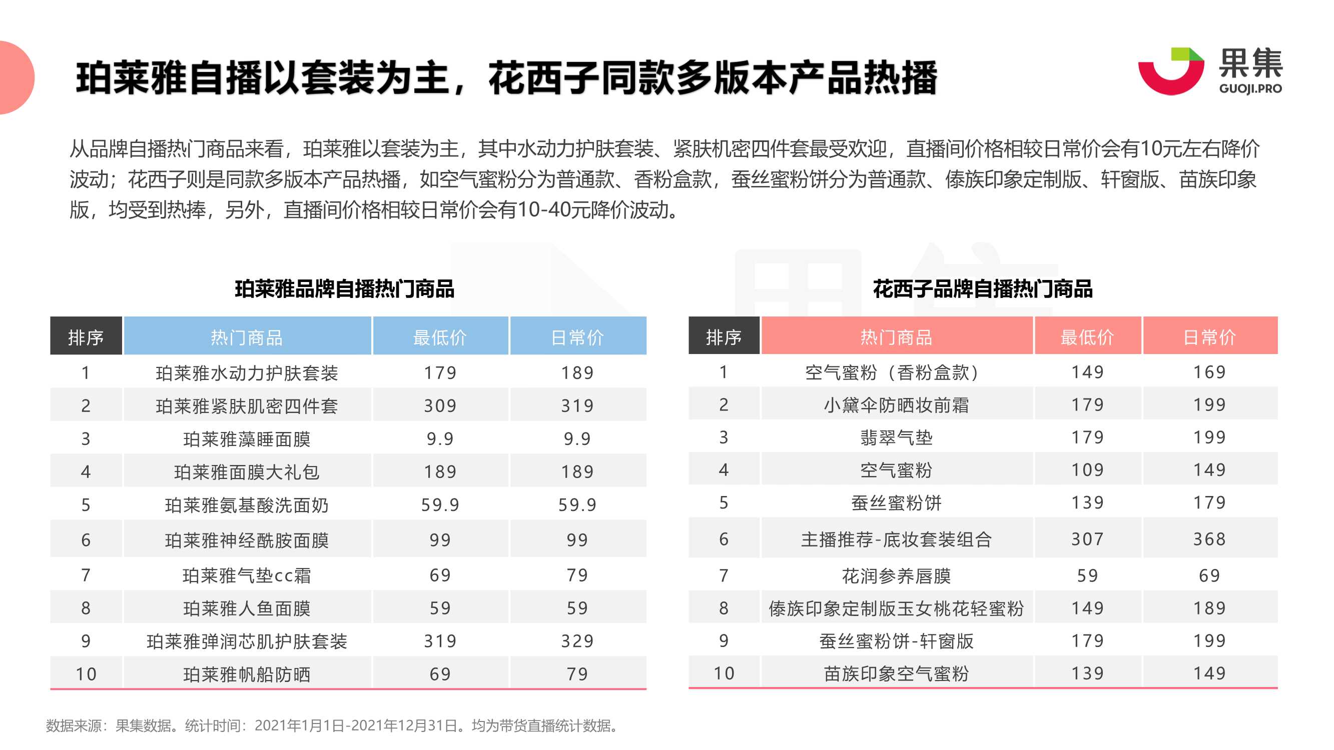 2021年珀莱雅、花西子抖音自播分析报告