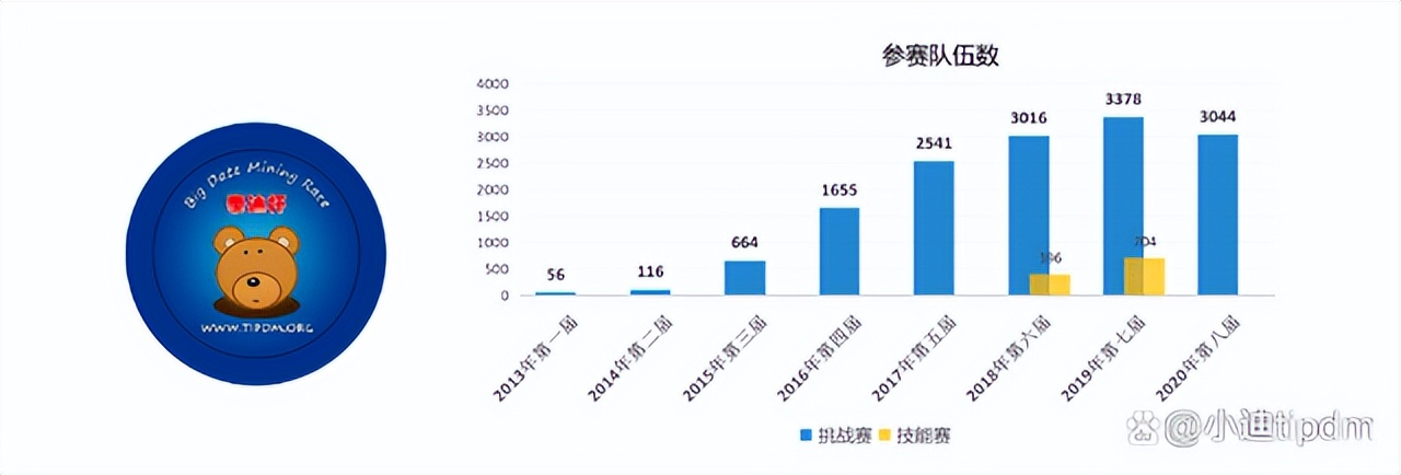 泰迪科技城市合伙人招募说明