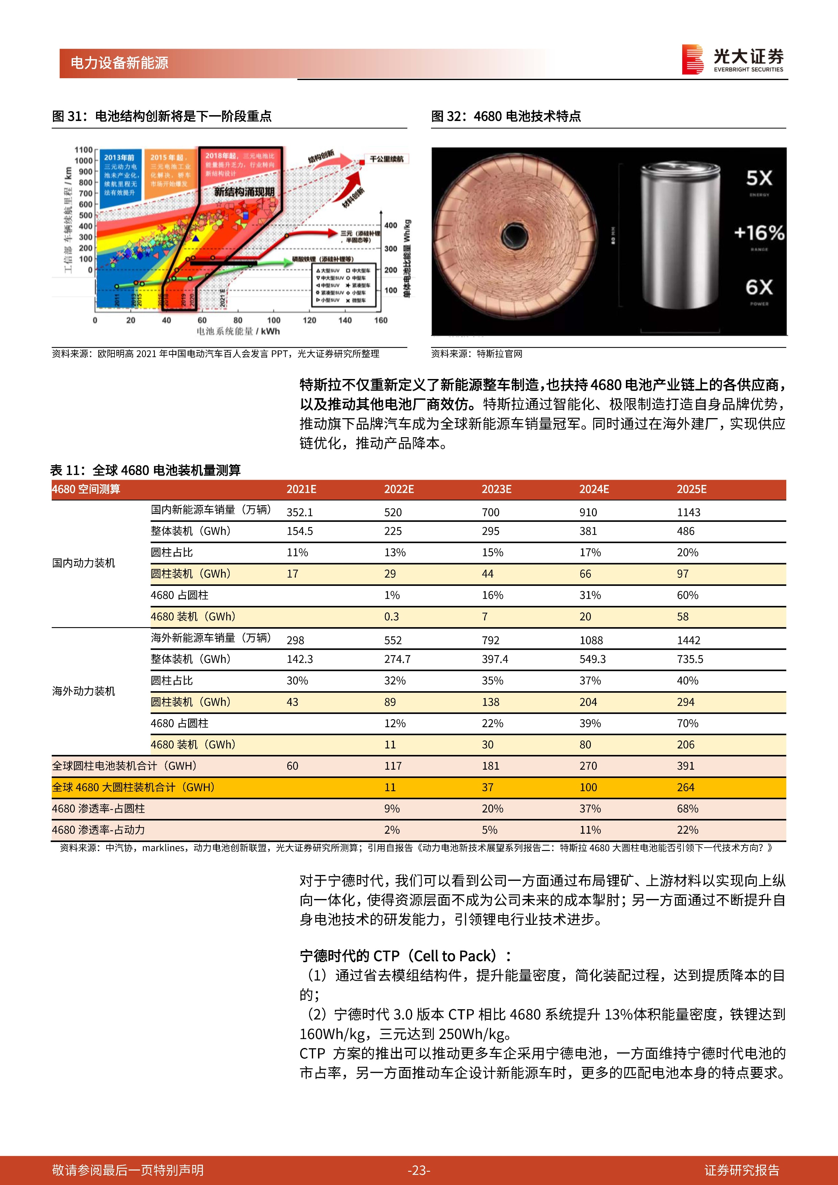 电力设备新能源行业：成本压力不断好转，配置价值已然显现