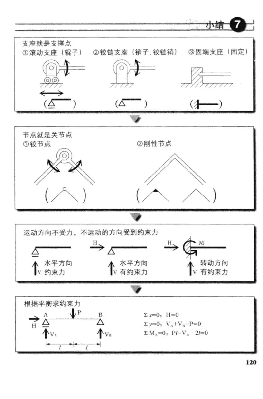 連環(huán)畫|話說圖解結構力學[支點和反作用力] - 西創(chuàng)系統(tǒng)(圖20)