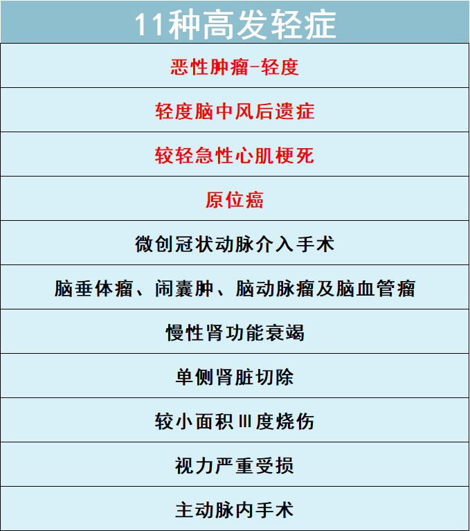 新一年首度更新，2022年重疾险就该这么买