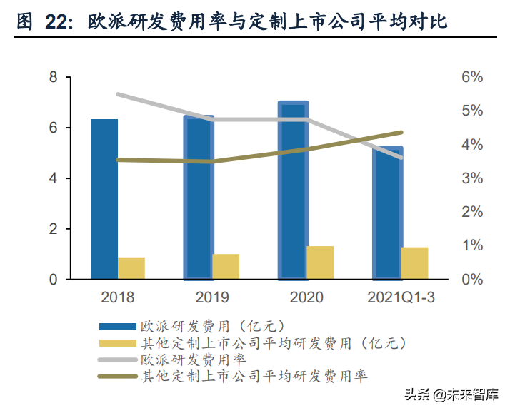 >定制家居行業專題報告：深度探討家居套系化銷售定制家居行業專題報告：深度探討家居套系化銷售