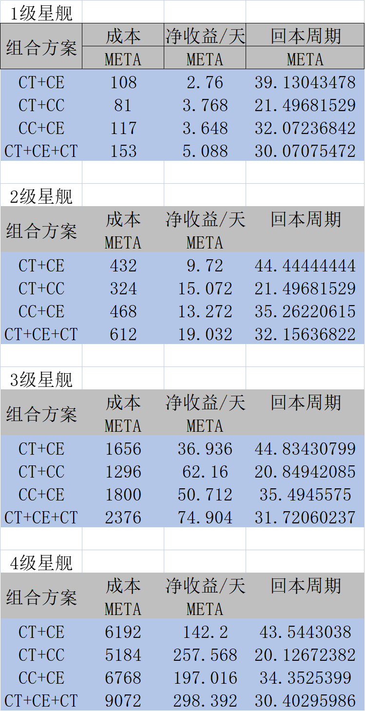 上线在即！一文读懂MetaKrypton如何达成最高收益？