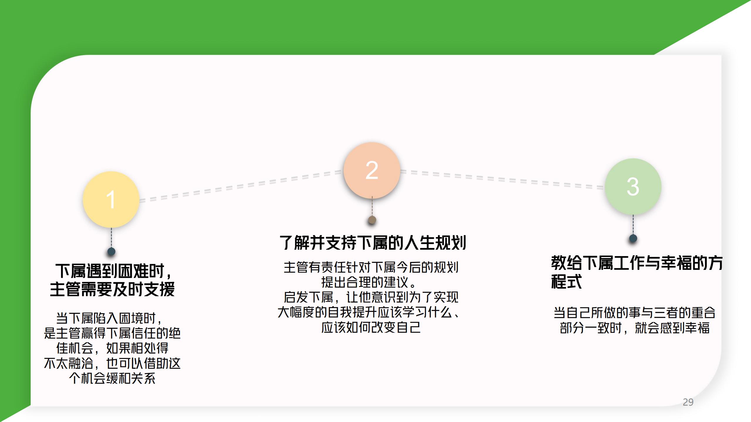 图解《10人以下小团队管理手册：零基础管理者的角色转变圣经》