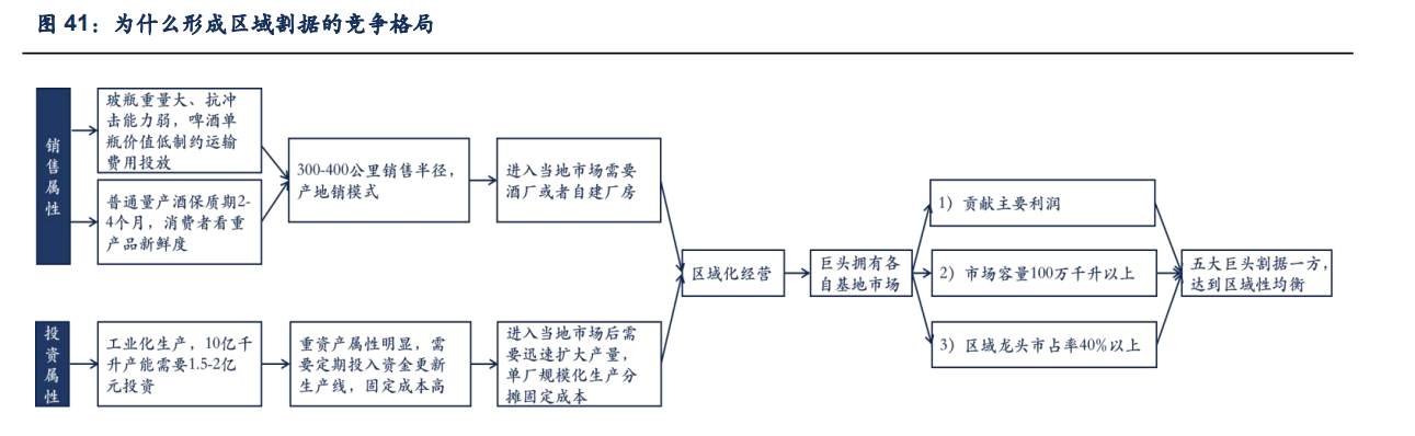 青岛啤酒研究报告：高端化势头正盛，利润加速释放