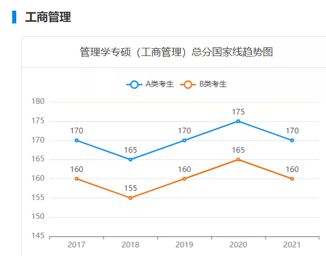 2022考研成绩正式公布!近五年考研国家线汇总!你过线了吗?