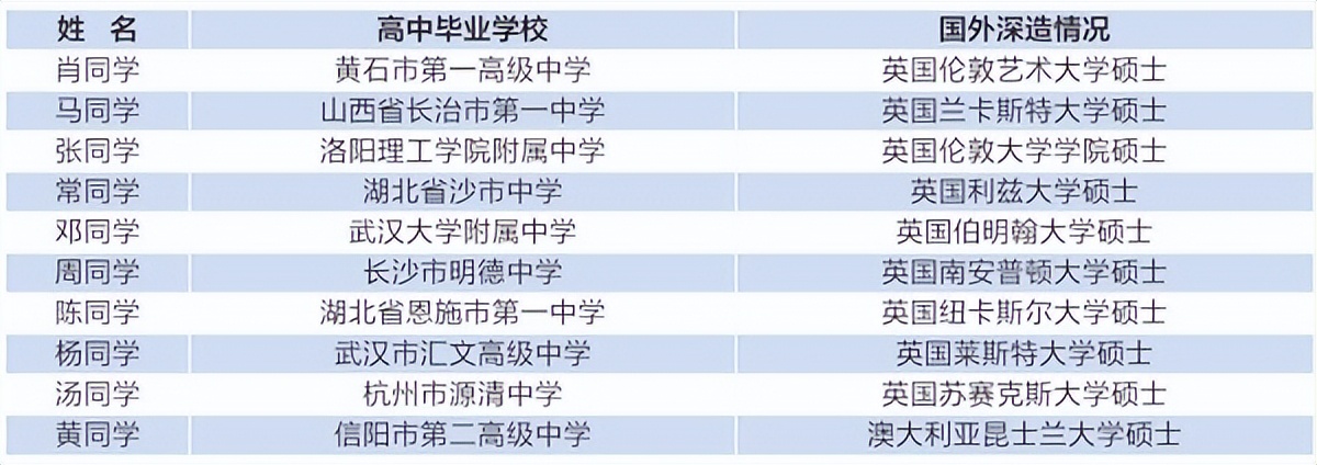利好！中山大学废除大类招生！多校有扩招！这所211，本科线可报