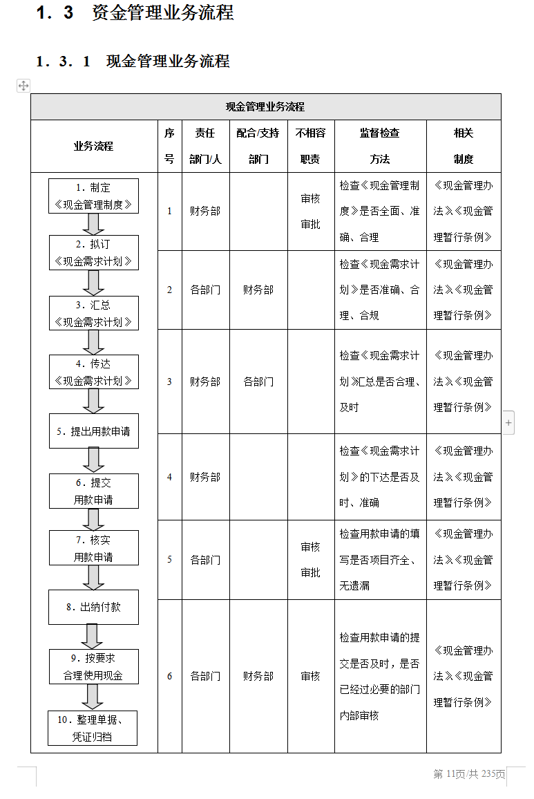 2022年企业最新内部控制实施细则，详细进行企业内部控制管理