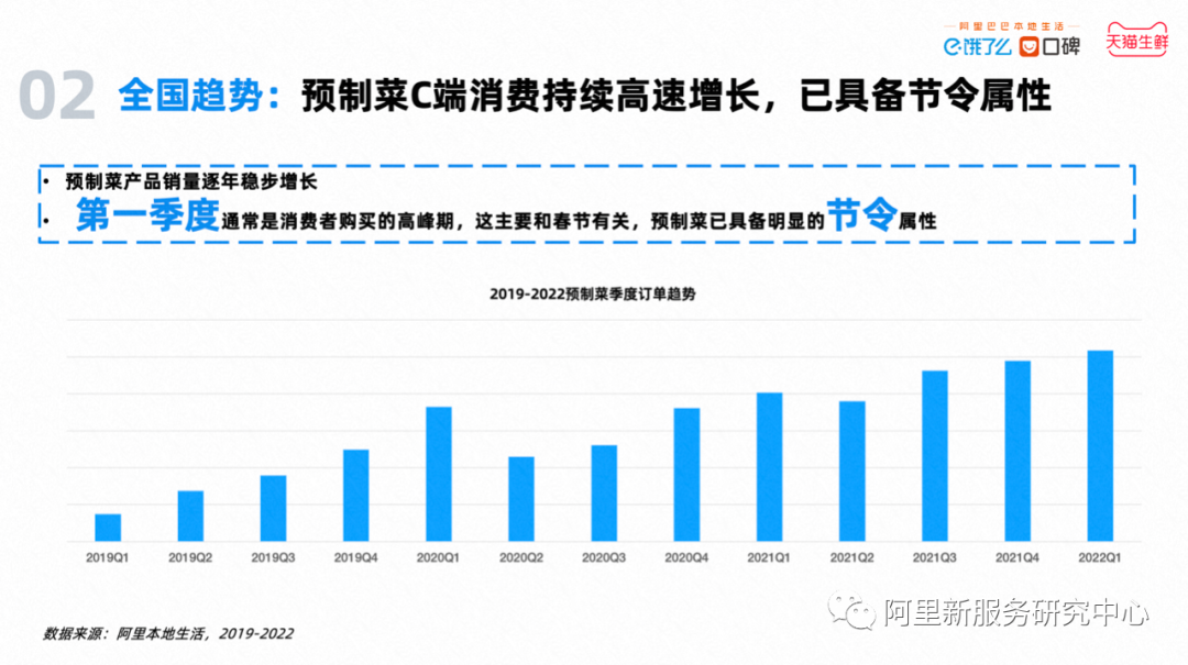 2022中国预制菜数字消费报告发布！女性、年长者更爱预制菜……