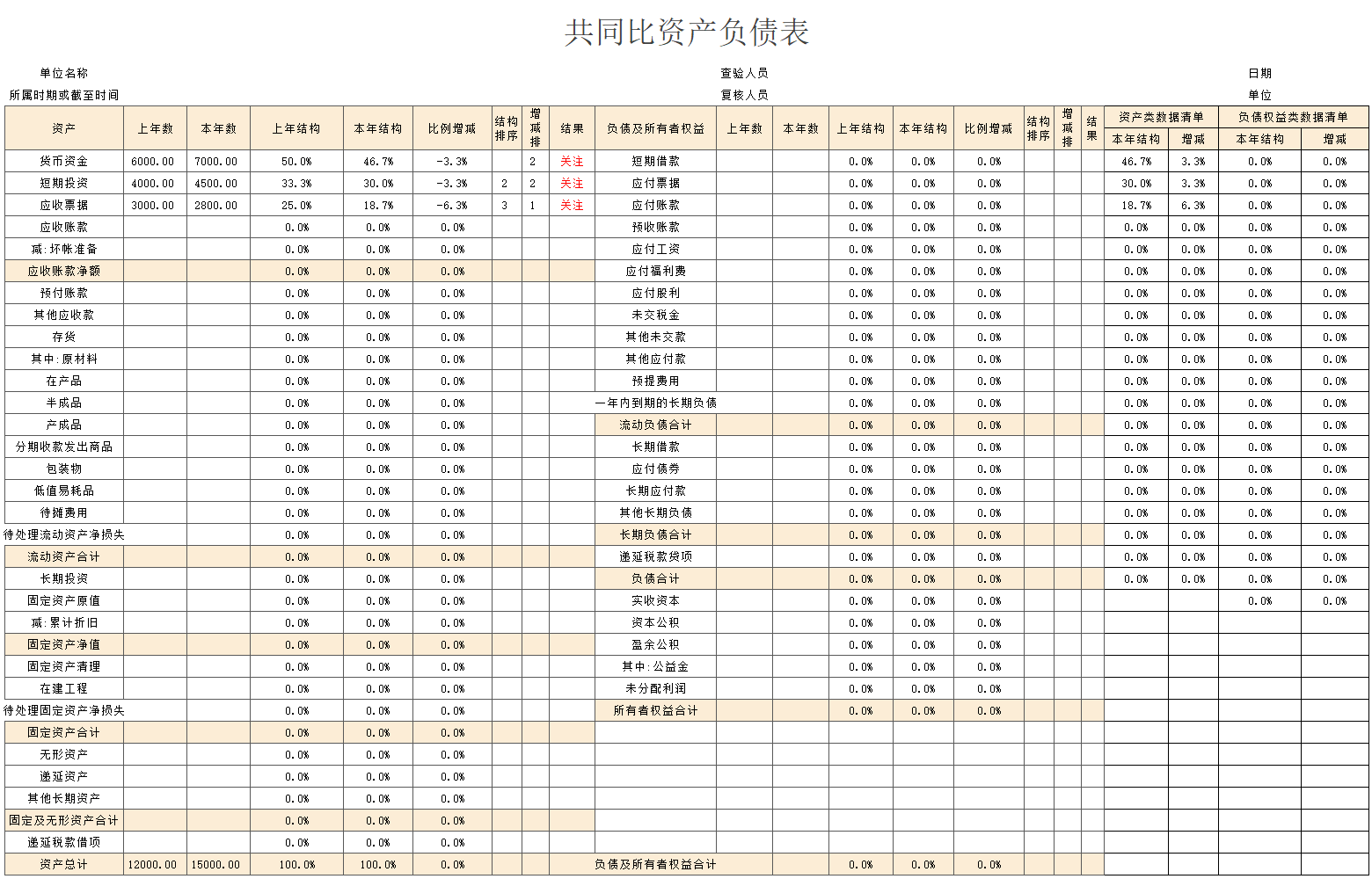 发现一26岁广东女会计，做的财务分析系统那叫一个牛！给大伙瞅瞅