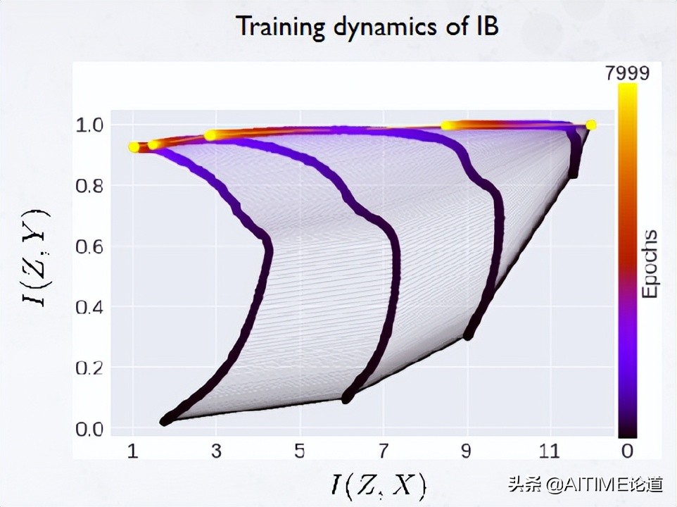 干货！重新思考希尔伯特-施密特信息瓶颈在对抗性鲁棒性中的应用