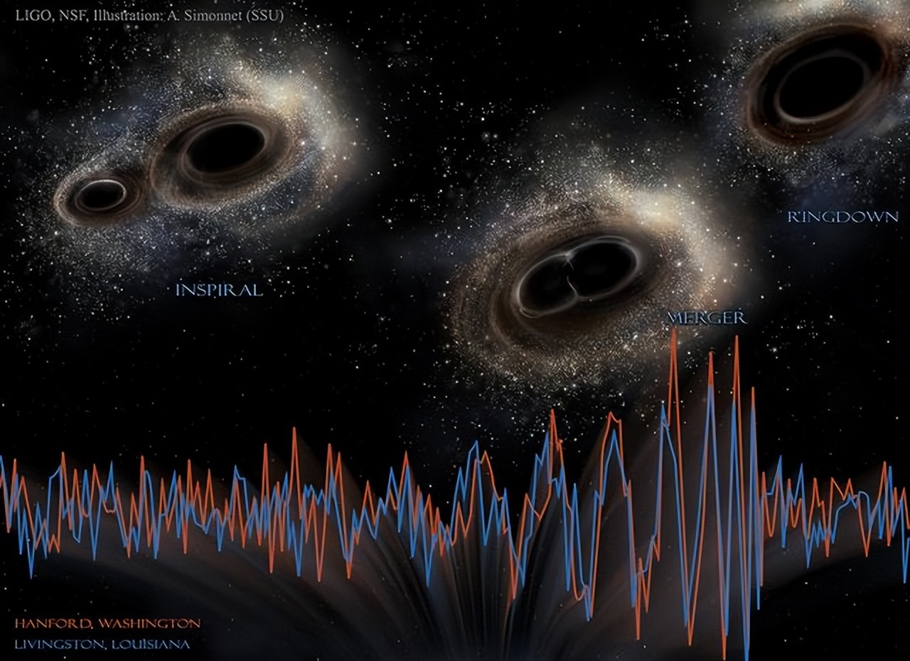 科学家探测到黑洞和中子星的碰撞，再一次证明了爱因斯坦的伟大