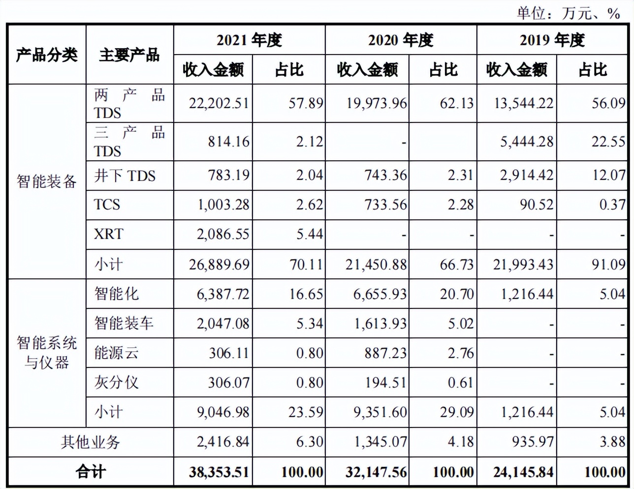 美腾科技增收减利，与大地公司关系难理清，经营独立性存疑
